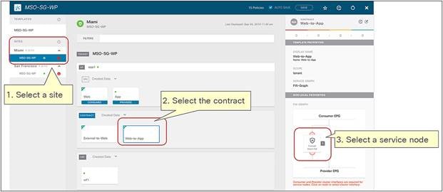 Select the service node in the service graph for east-west traffic flows (one-arm use case)