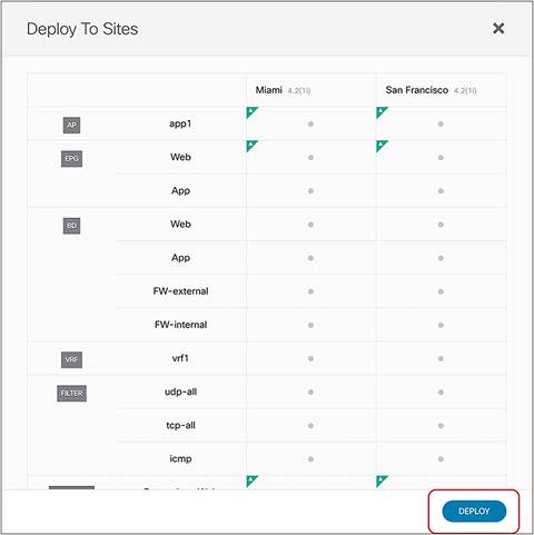 Verify the created objects