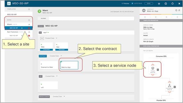 Select the contract and the service node