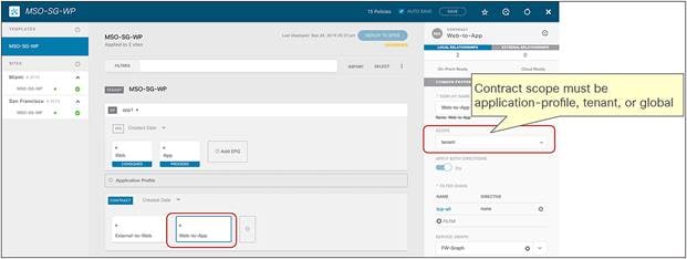 Contract scope setting (MSO-template level)