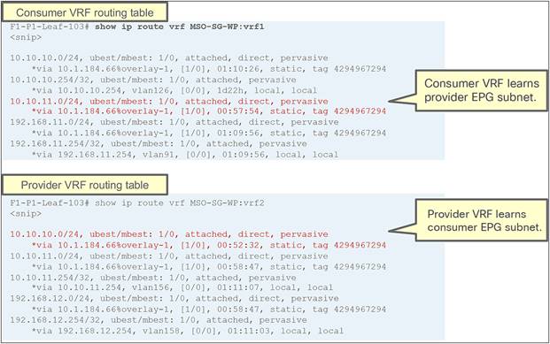 Consumer and provider VRFs’ routing tables
