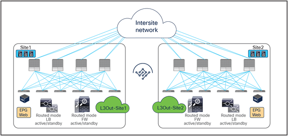 Related image, diagram or screenshot