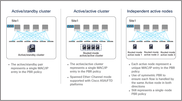 Deployment options to increase the resiliency of service nodes in a single site