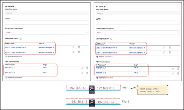 Example of a site-level configuration for independent service nodes that are part of a VMM domain