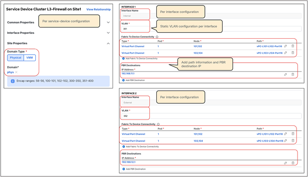 Example of a site-level configuration (physical domain)