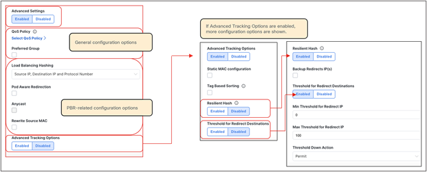 Advanced configuration options (template-level)