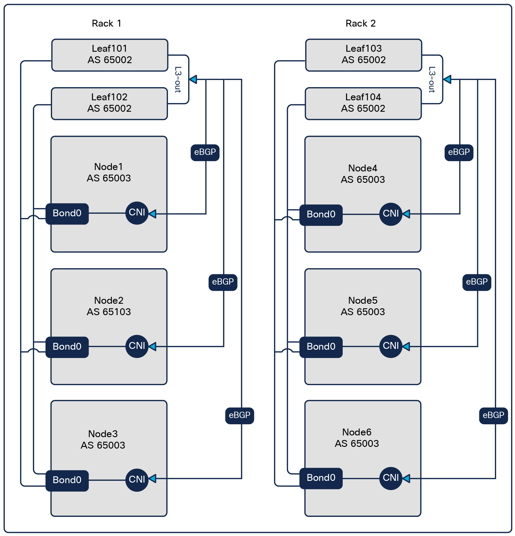 Related image, diagram or screenshot