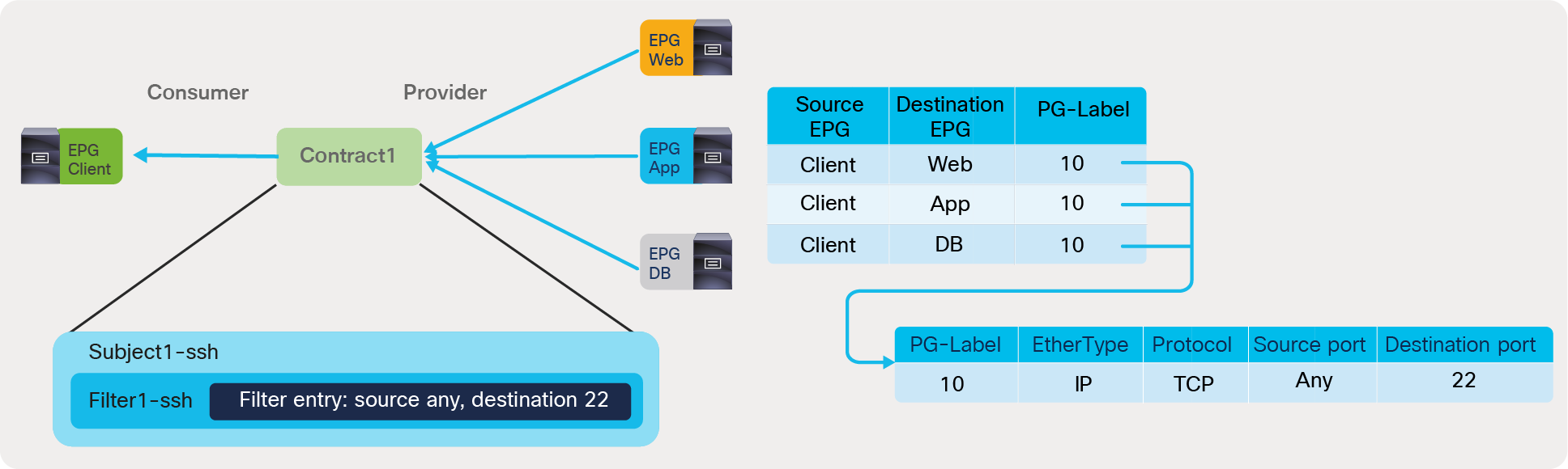 Reuse filters (Enable Policy Compression)