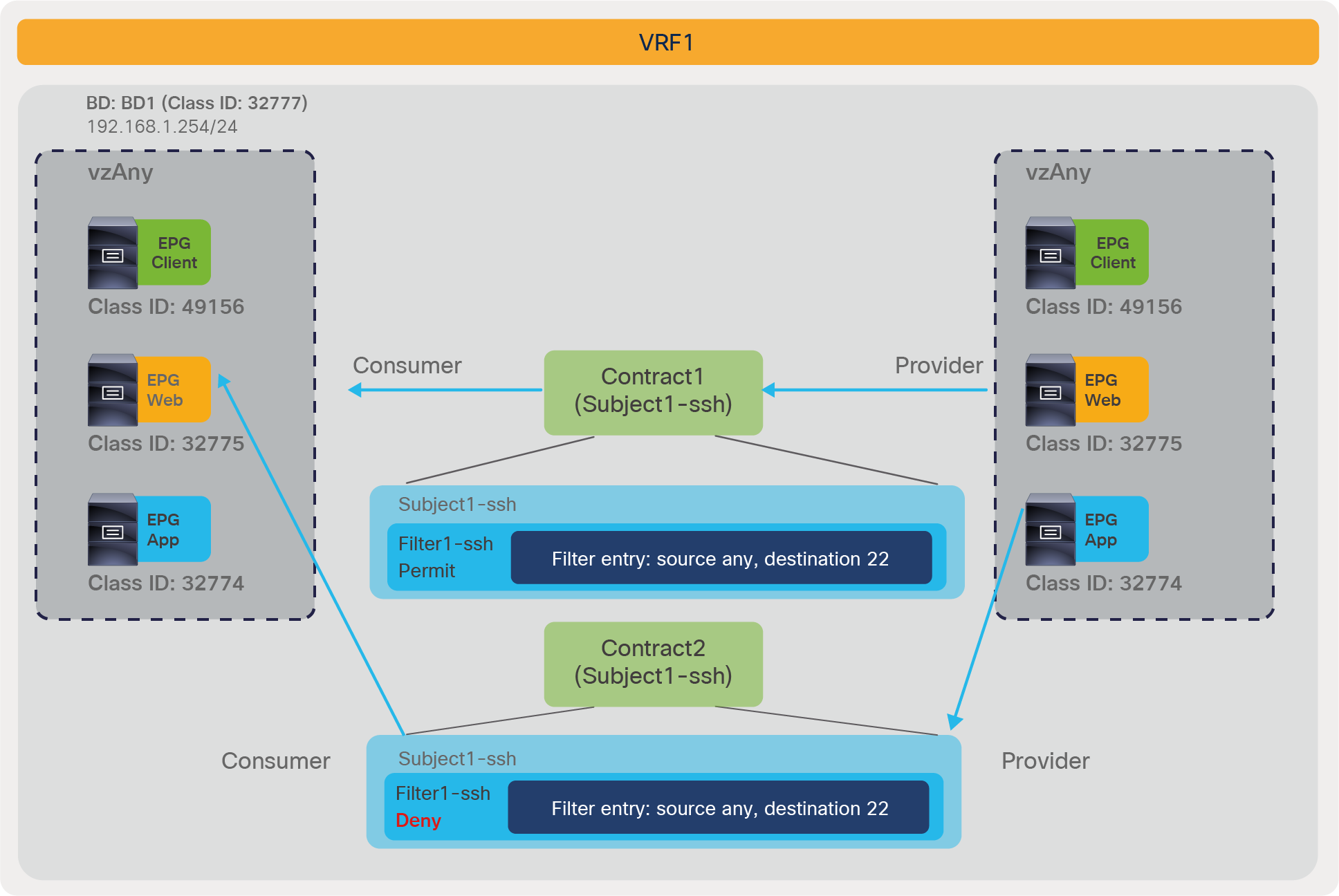 Example of policy-cam with overlapping filtering rules