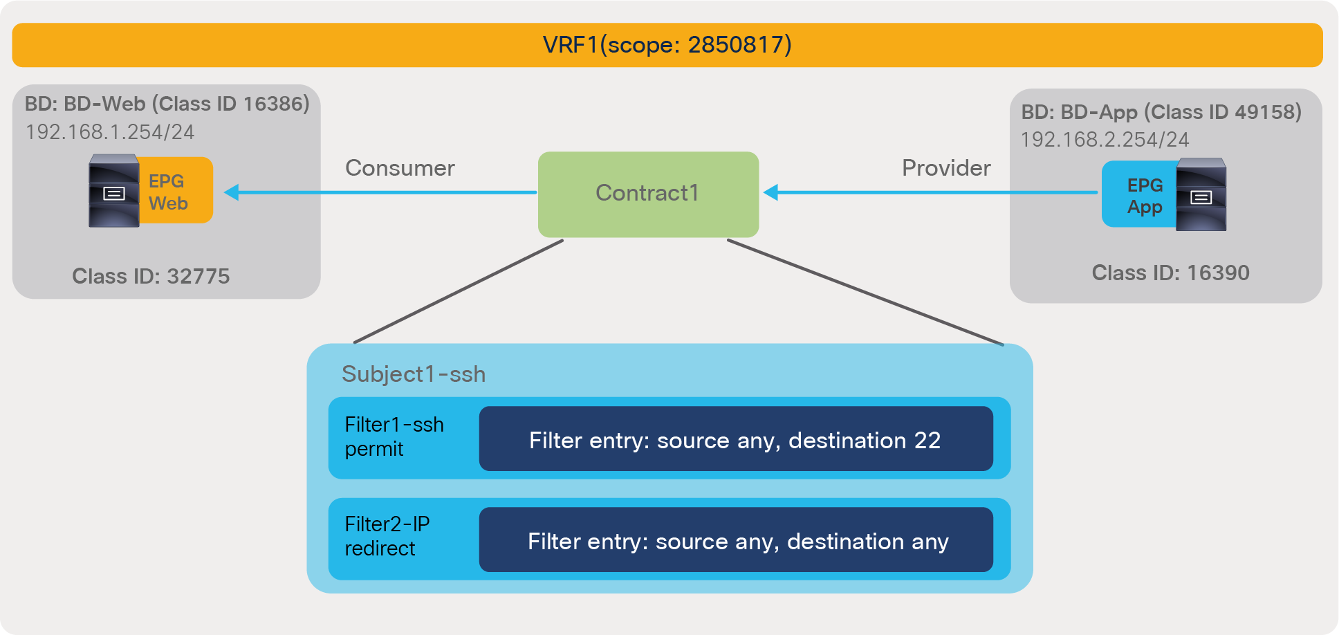 Example of policy-cam with overlapping filtering rules