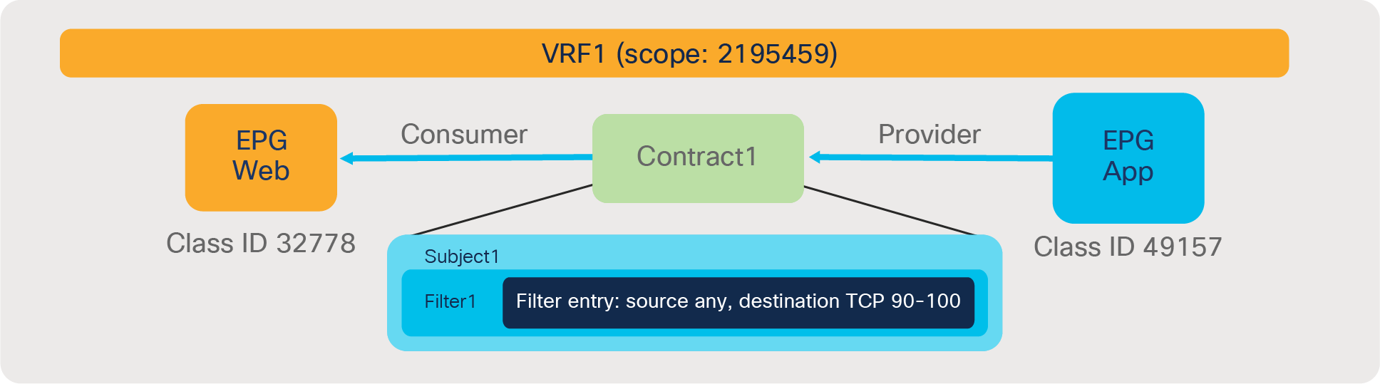 Policy CAM usage example: a filter entry with fewer than eleven port numbers