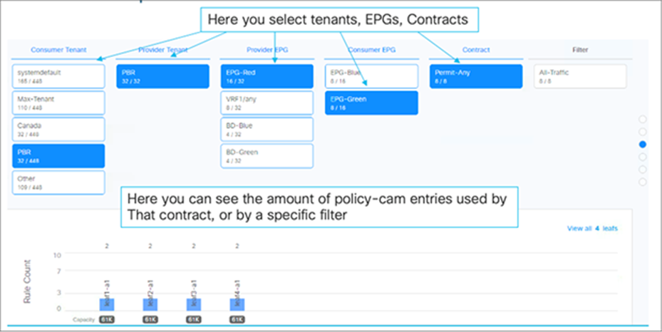 EPG and contract requirements for the text scenario