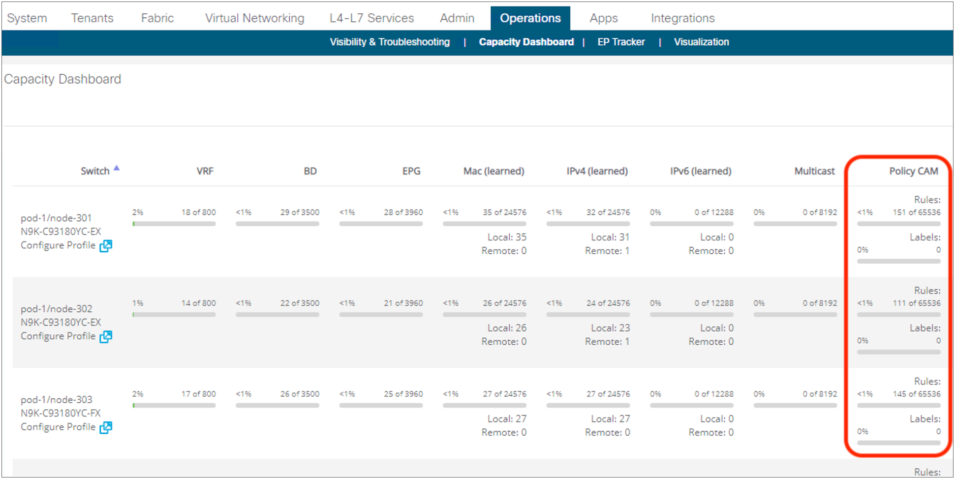 Capacity Dashboard