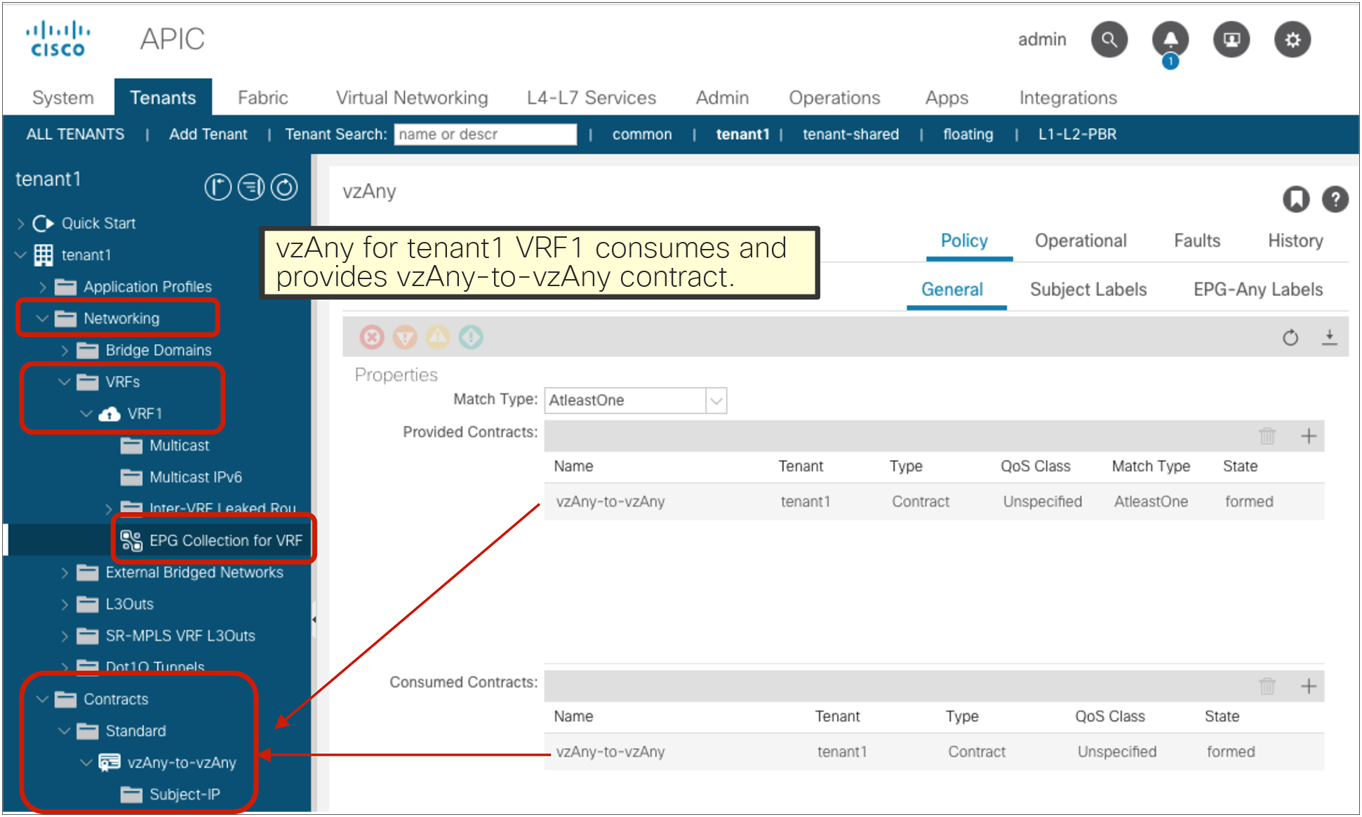 vzAny for tenant1 VRF1 consumes and provides a vzAny-to-vzAny contract that has a permit IP filter