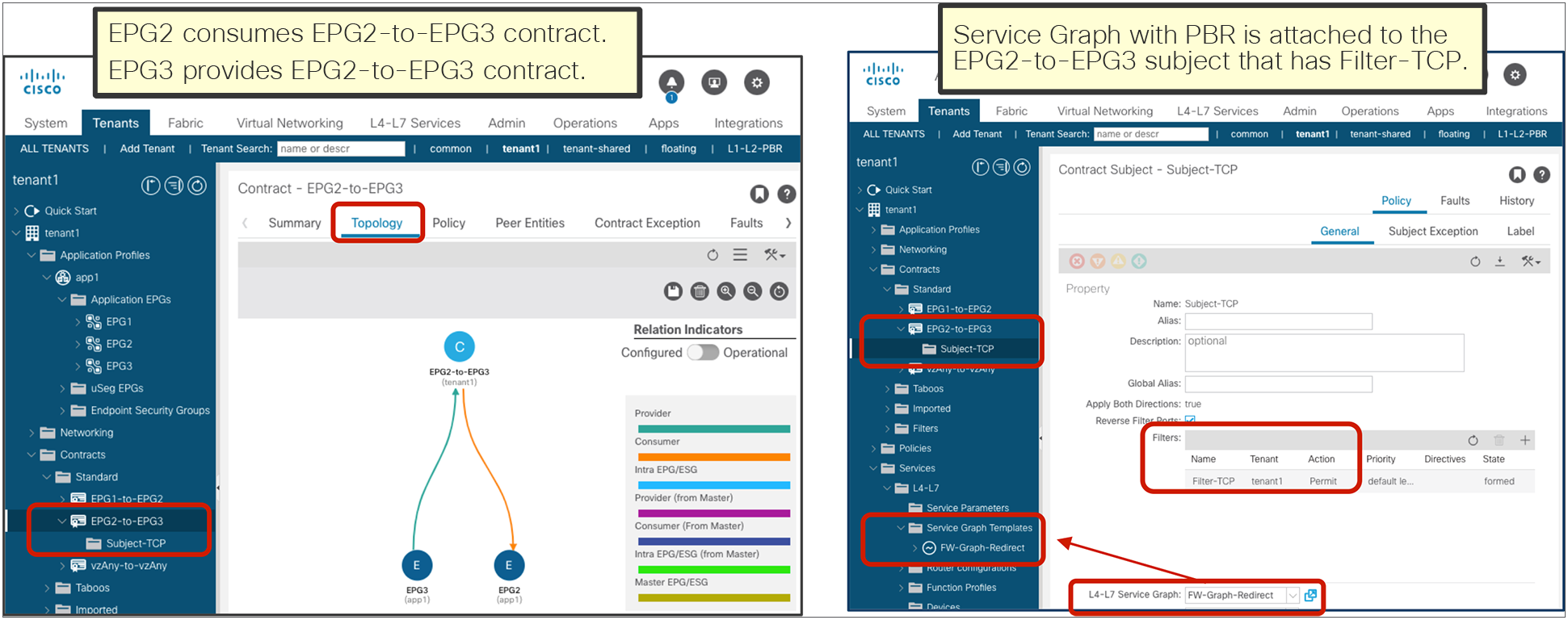 Configure the EPG2-to-EPG3 contract subject with a TCP filter, and associate this subject with a Service Graph with PBR