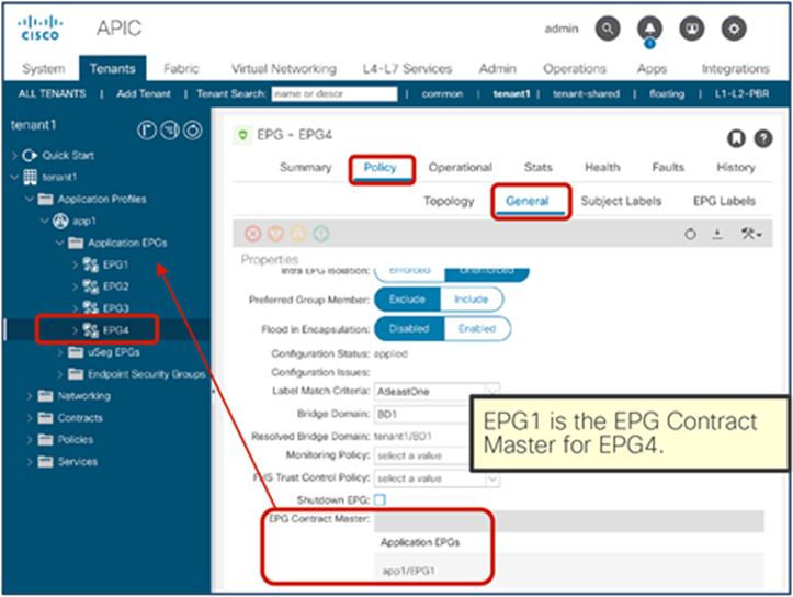 Set the deny action in the UDP filter entry in the EPG1-to-EPG2 contract subject