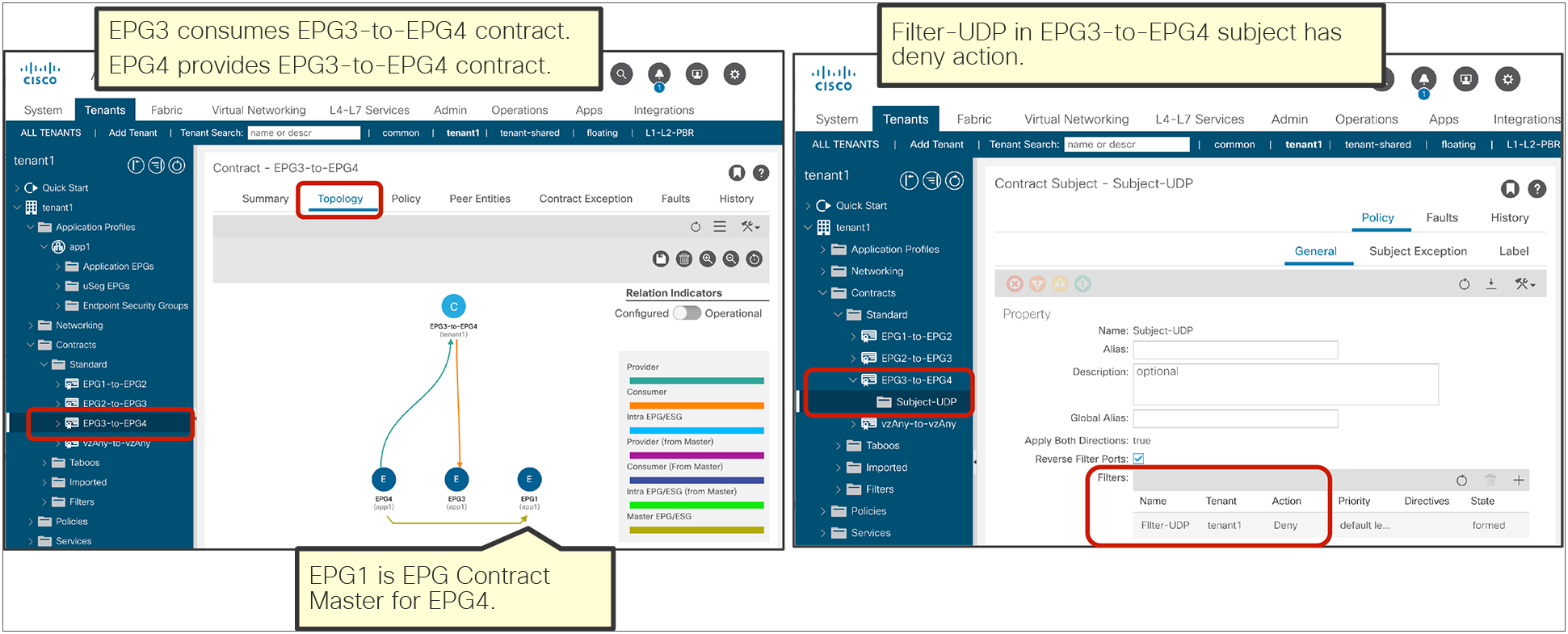 Set the deny action in the UDP filter entry in the EPG1-to-EPG2 contract subject
