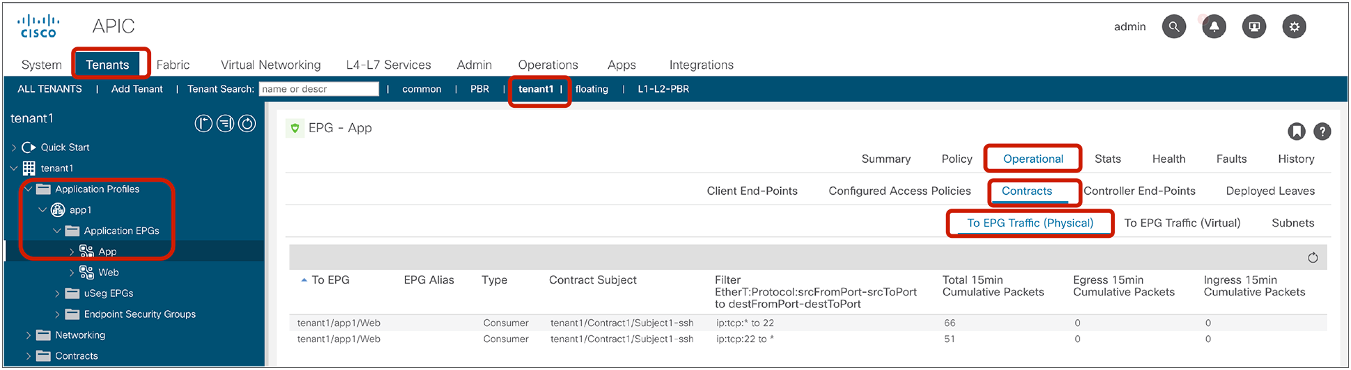 EPG-to-EPG traffic statistics from the Tenant view