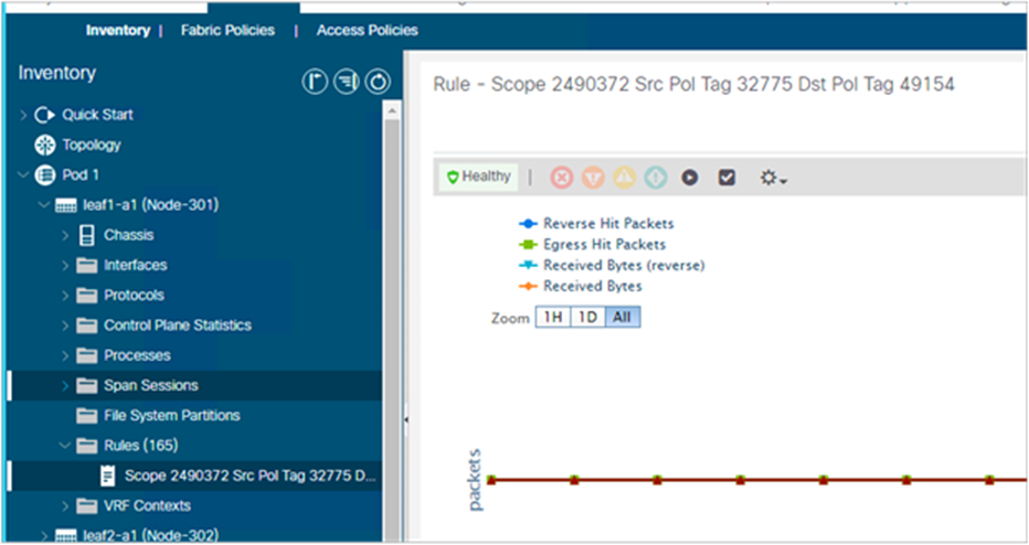EPG-to-EPG traffic statistics from the Tenant view