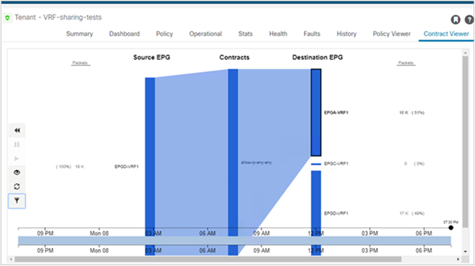 Contract Viewer to troubleshoot EPG-to-EPG traffic forwarding