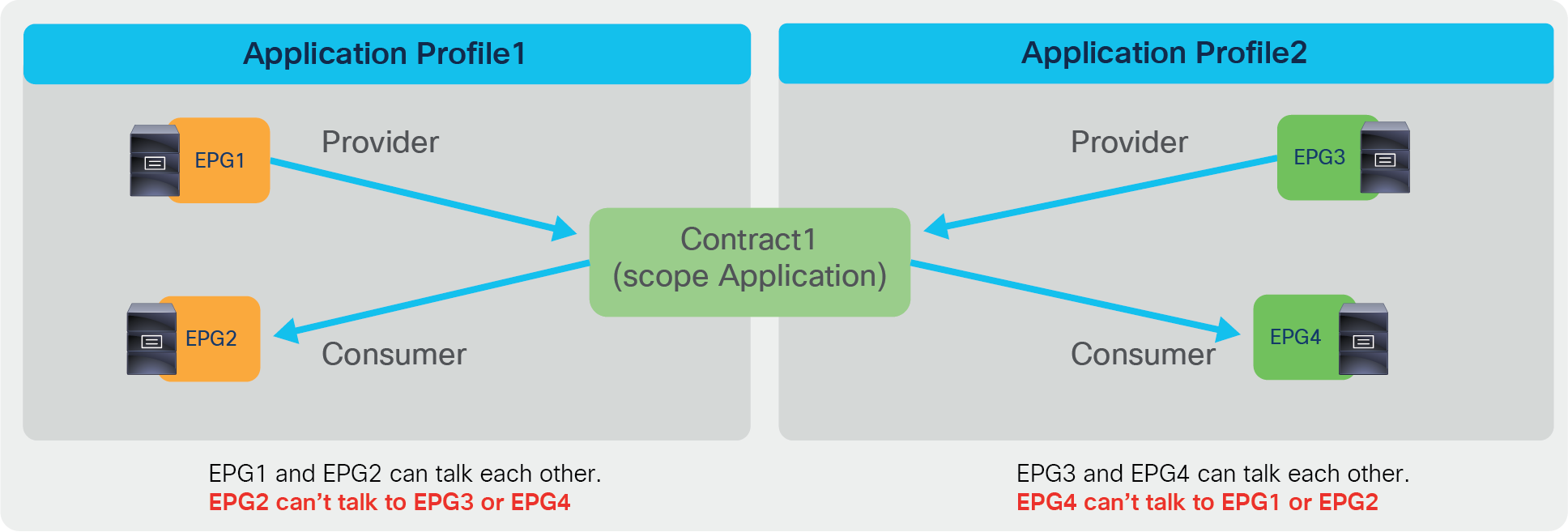 Related image, diagram or screenshot