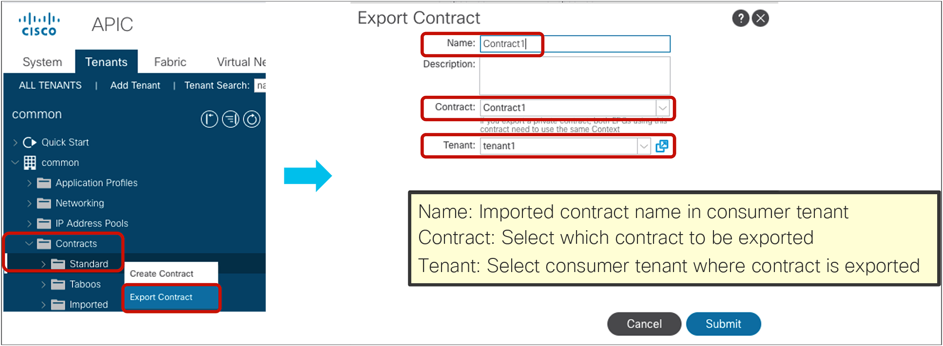 Export Contract