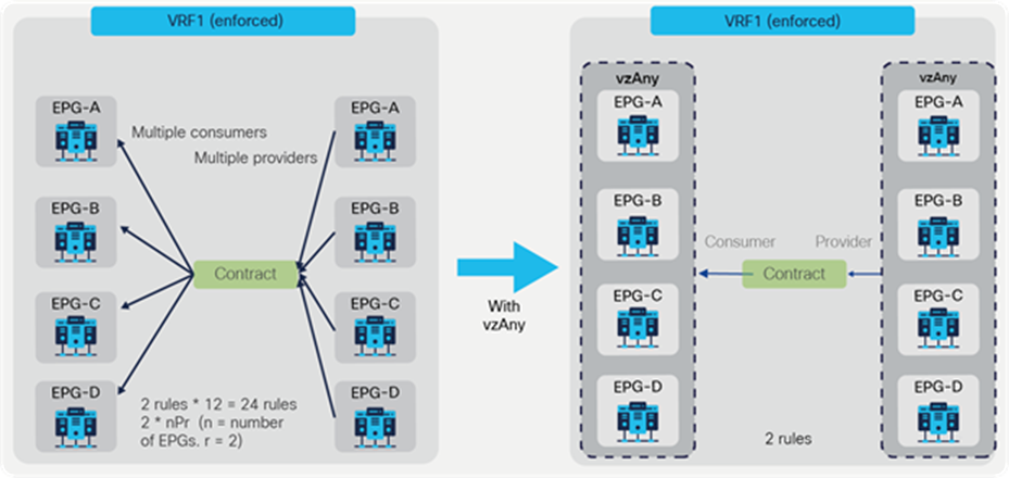 vzAny-to-vzAny example