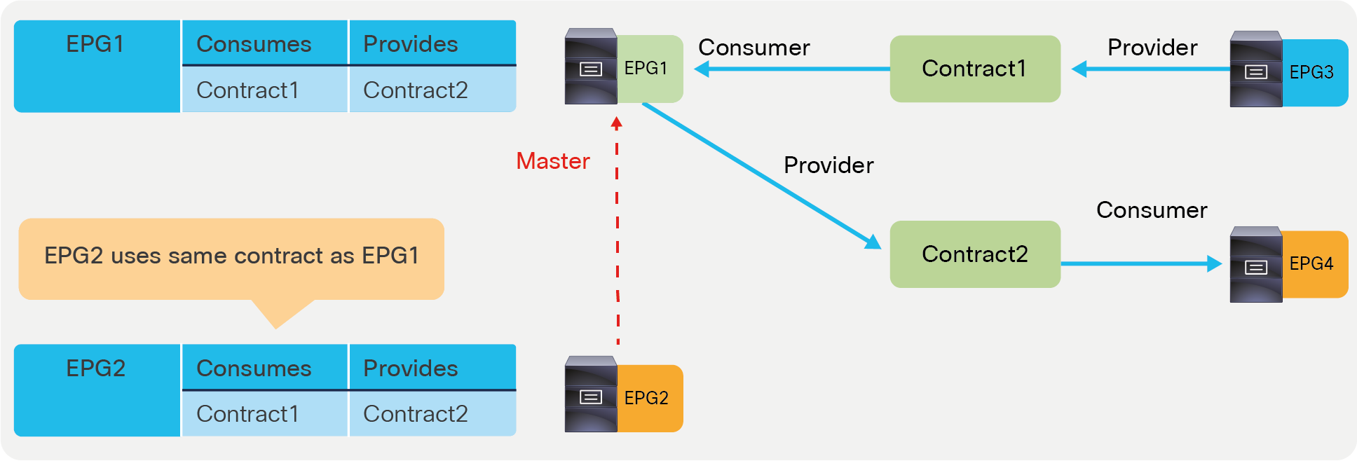 Contract inheritance overview1