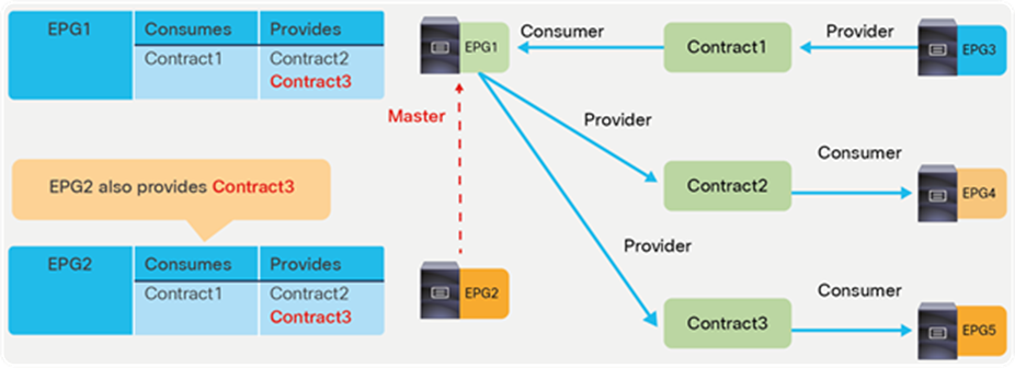 Contract inheritance overview2