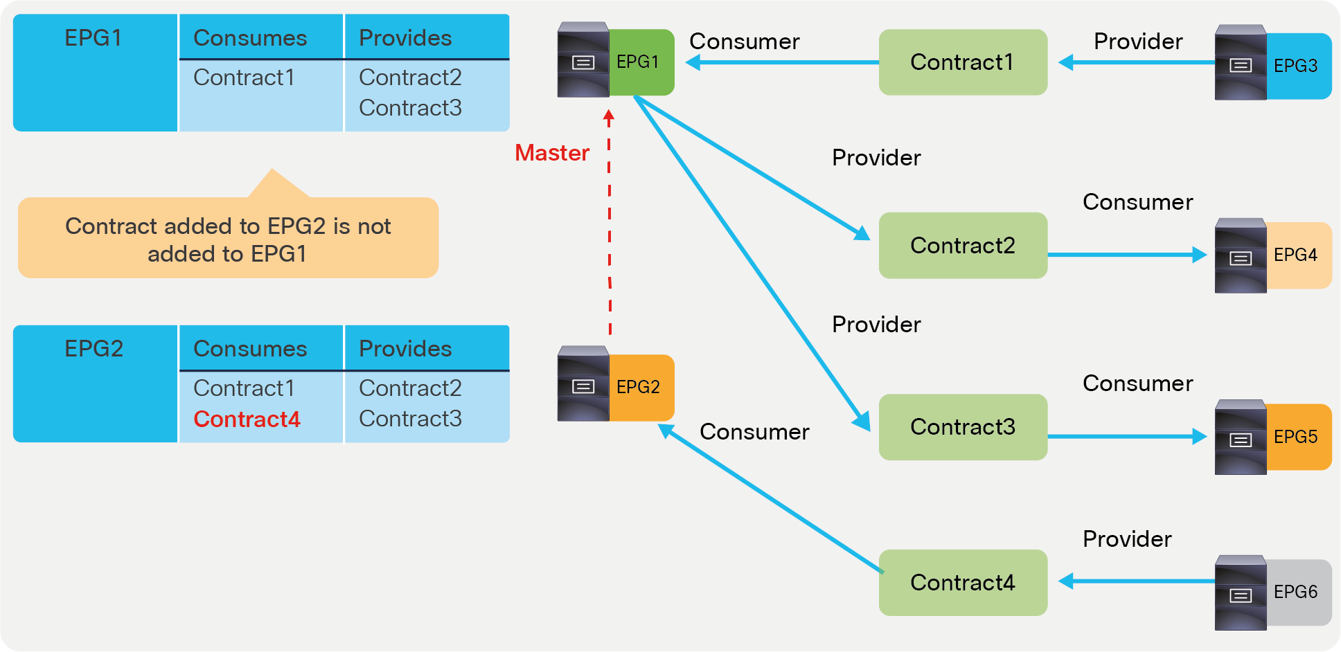 Contract inheritance overview3