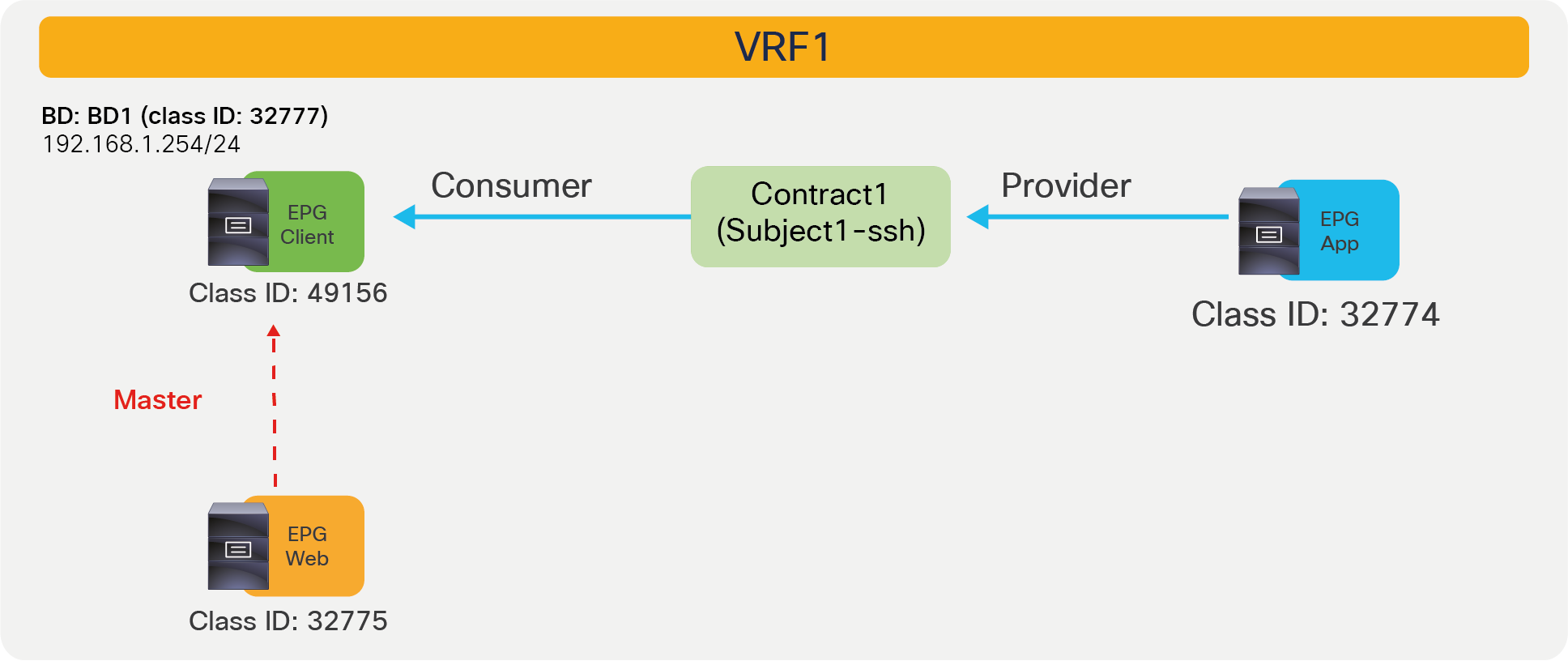 Contract inheritance example