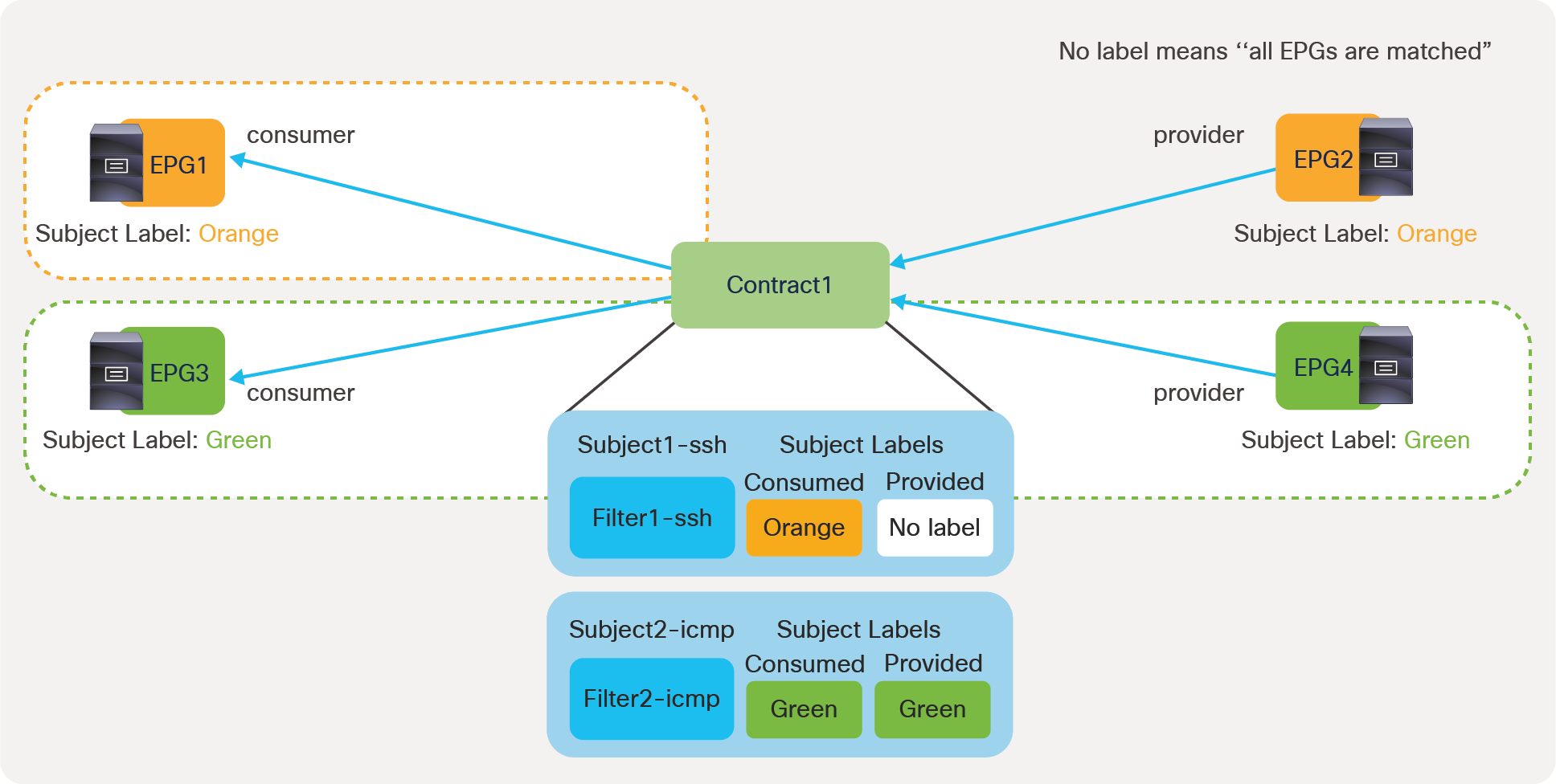 Subject Label example with No label