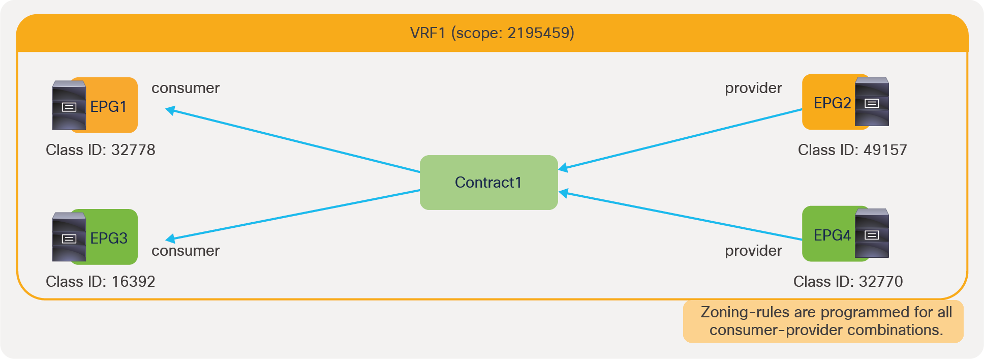 Example without Label (default)