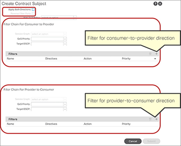 Create Contract Subject GUI (Apply Both Directions is disabled.)