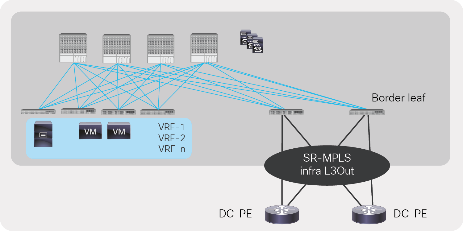 ACI SR-MPLS infra L3Out