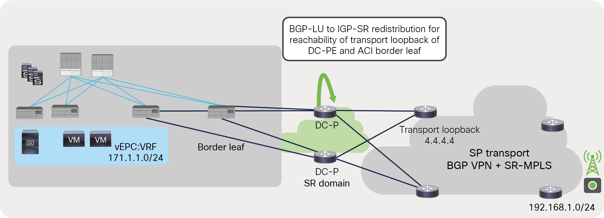 BGP-LU to IGP-SR redistribution