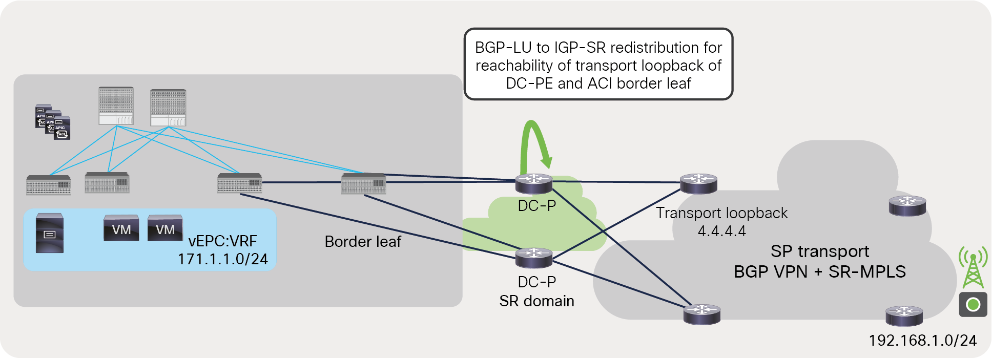 BGP-LU to IGP-SR redistribution