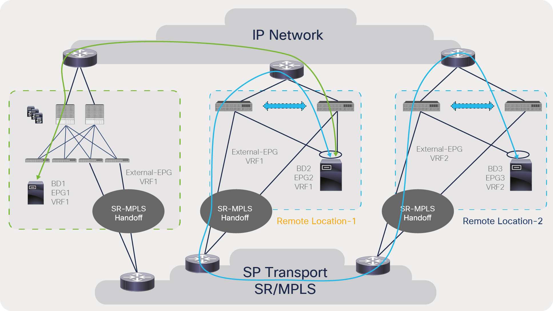 Traffic path selection between IPN and SR/MPLS for a VRF