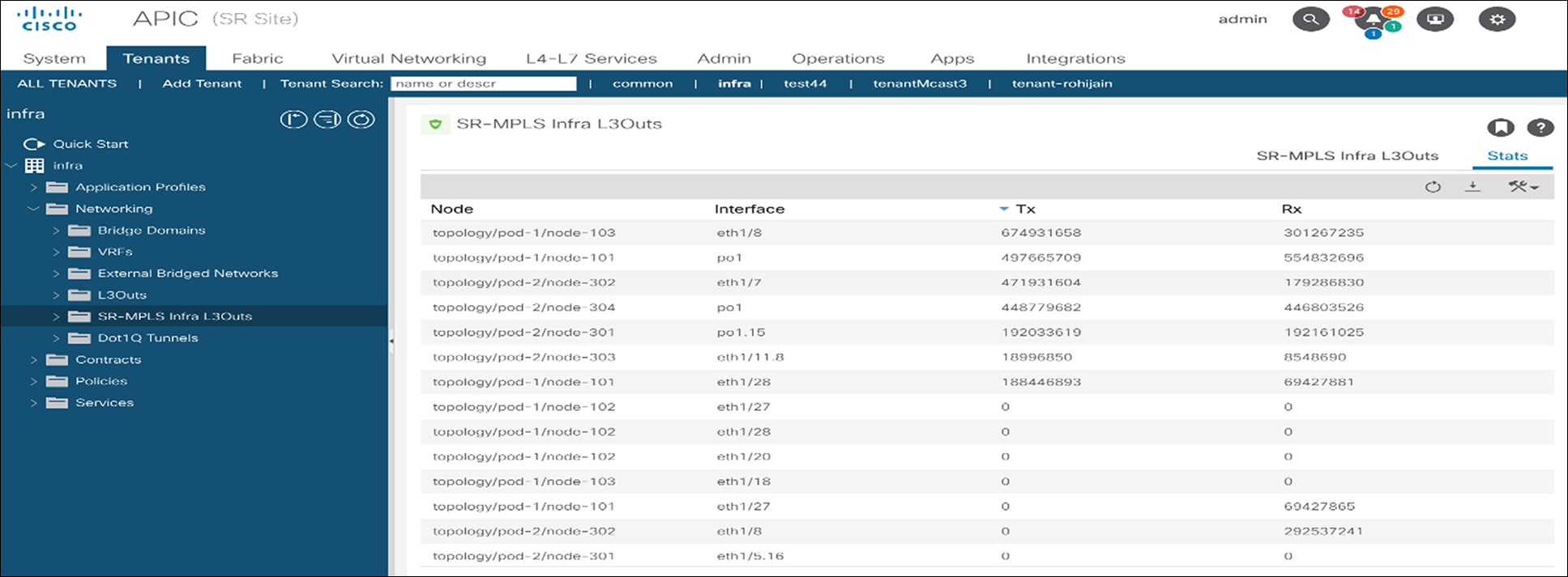 Snapshot of SR/MPLS packet stats of each VRF from APIC controller