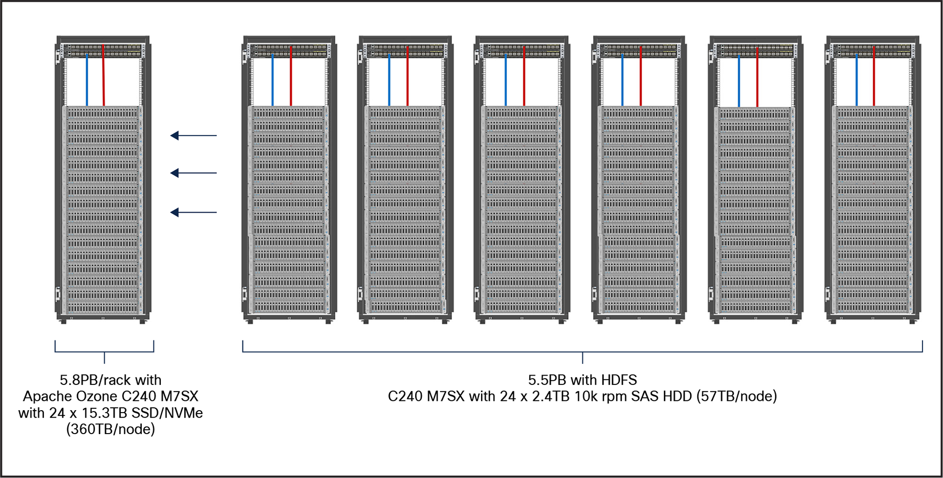 Data lake consolidation with Apache Ozone