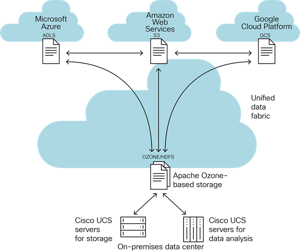 Related image, diagram or screenshot