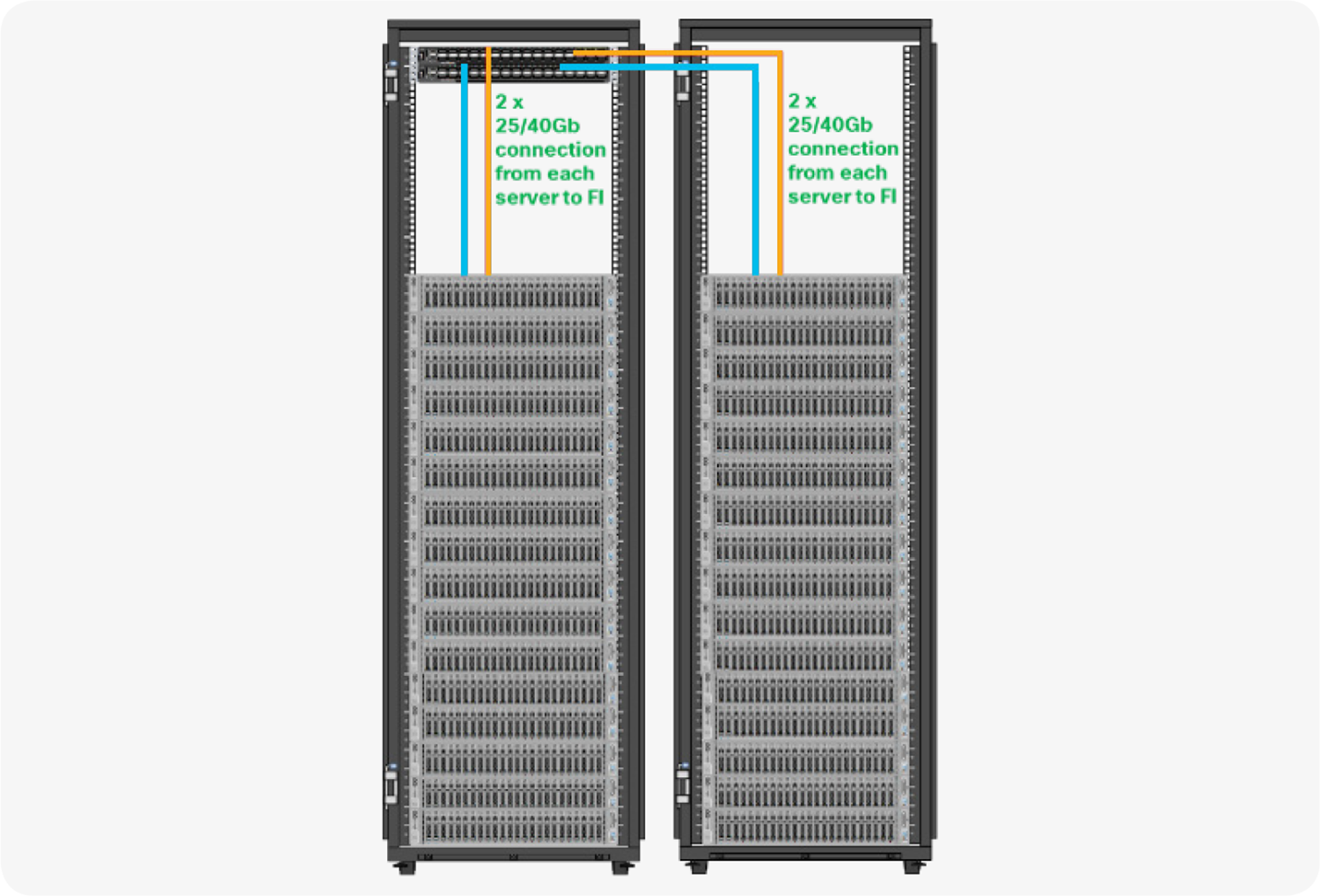 Cisco UCS C240 M5 reference architecture