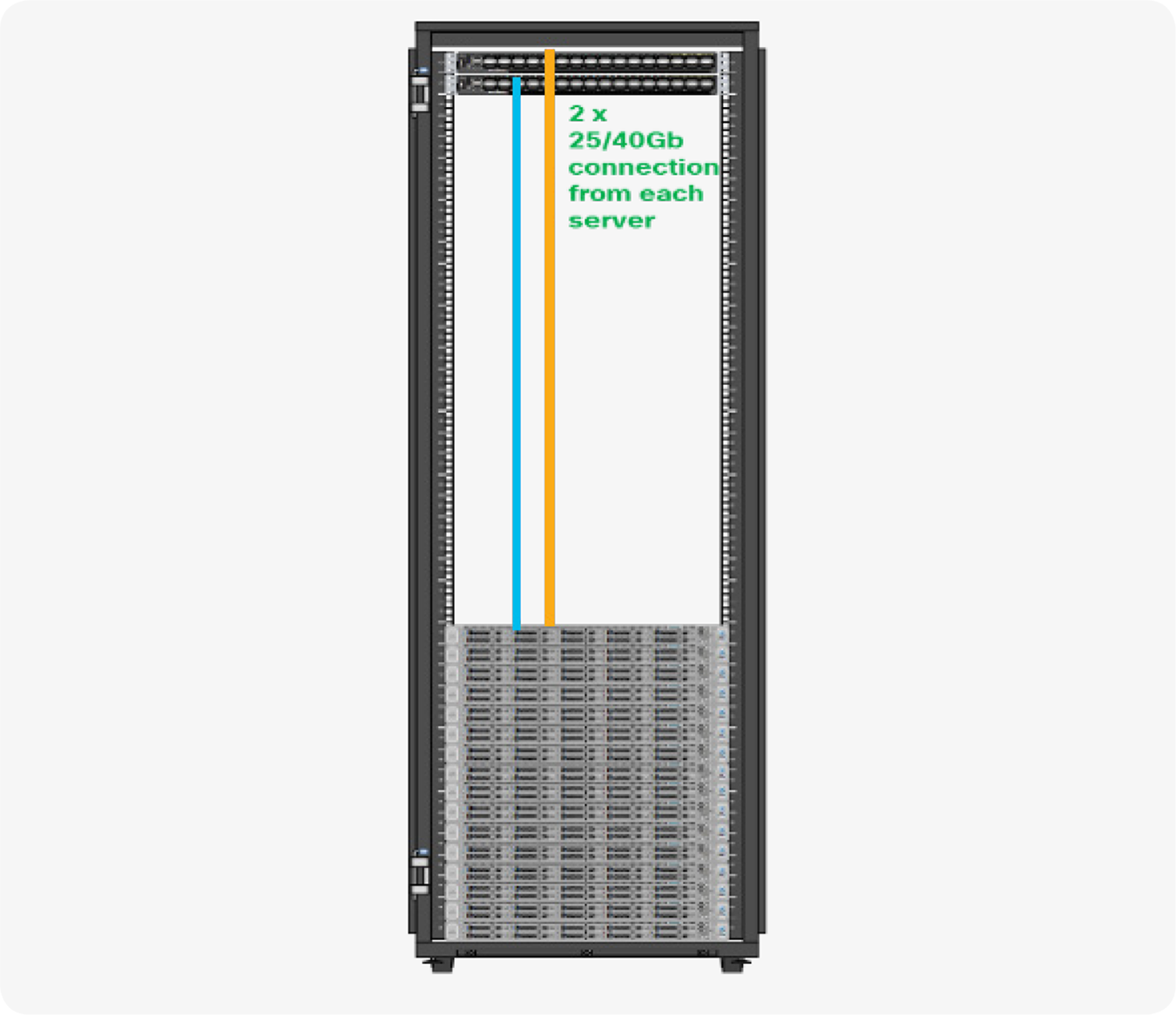 Cisco UCS C220 M5 reference architecture