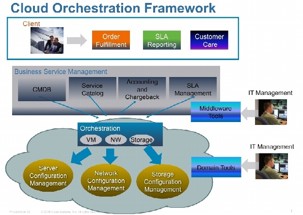 Cisco Secure Network Container: Multi-Tenant Cloud Computing - Cisco