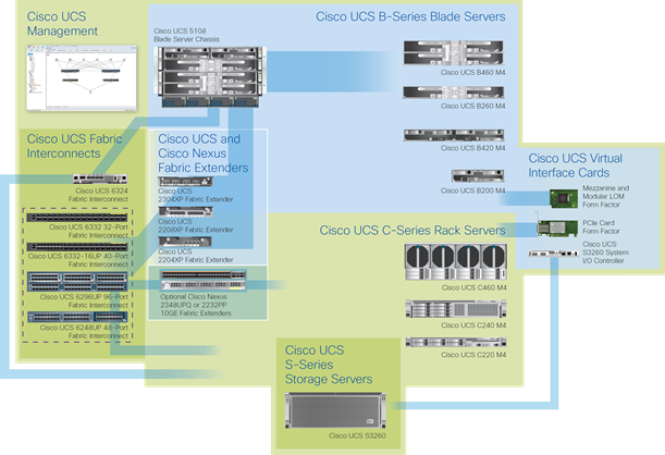 Configure Cisco UCS Rack and Blade Servers with NVIDIA GRID 2.0 for