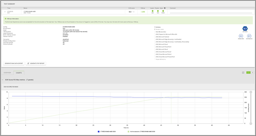 Load testing 255 RDS users with Login Enterprise - Test Summary