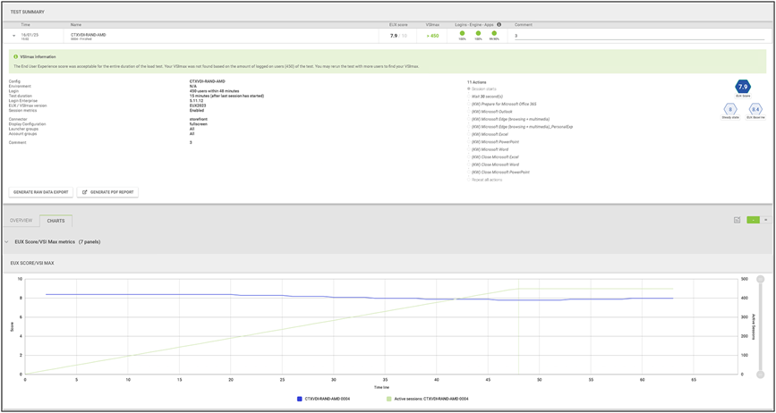 Load testing 450 VDI users with Login Enterprise - Test Summary