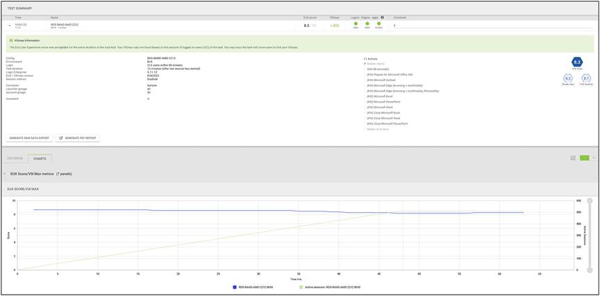 Load testing 510 RDS users with Login Enterprise - Test Summary