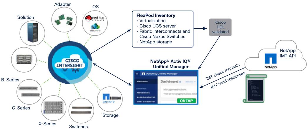 DiagramDescription automatically generated