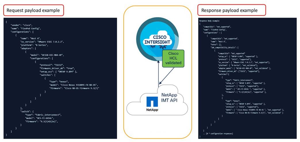 Graphical user interface, diagramDescription automatically generated